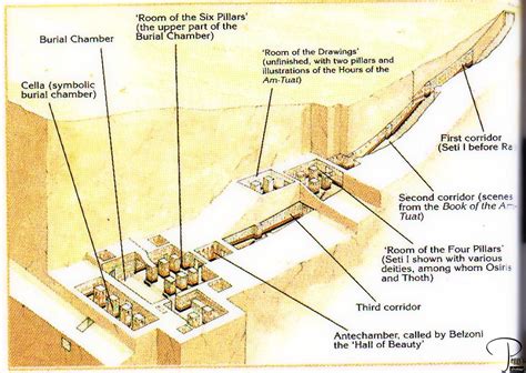 King Tuts Tomb Layout The Tomb Of Seti Ivalley Of The Kings Seti