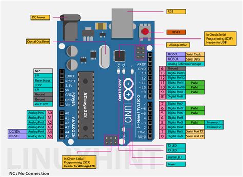 Arduino Uno R3 Layout The Full Arduino Uno Pinout Guide Including