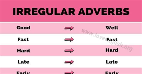 Tell whether each of the the italicized words in these sentences are adjectives or. Learn common irregular adverbs in English. Here is a list ...