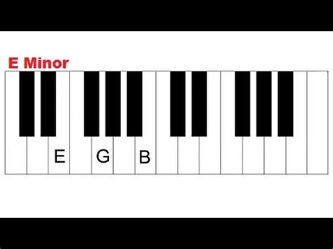 How To Play E Minor Em E Min Chord On Piano And Keyboard YouTube