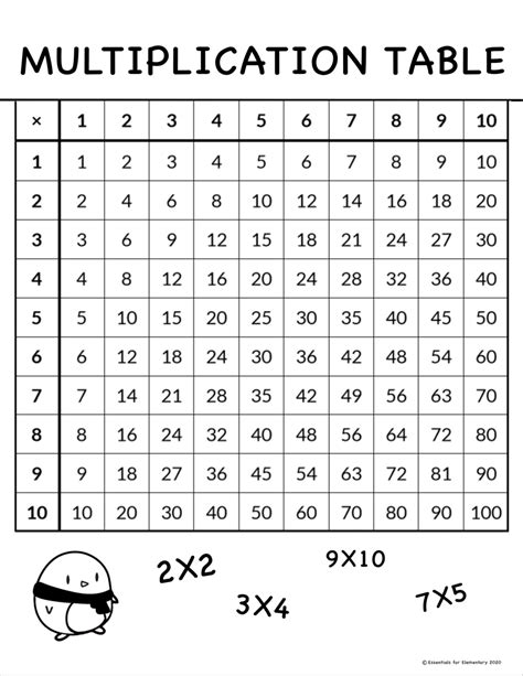 Multiplication Table In 2020 Multiplication Table Multiplication