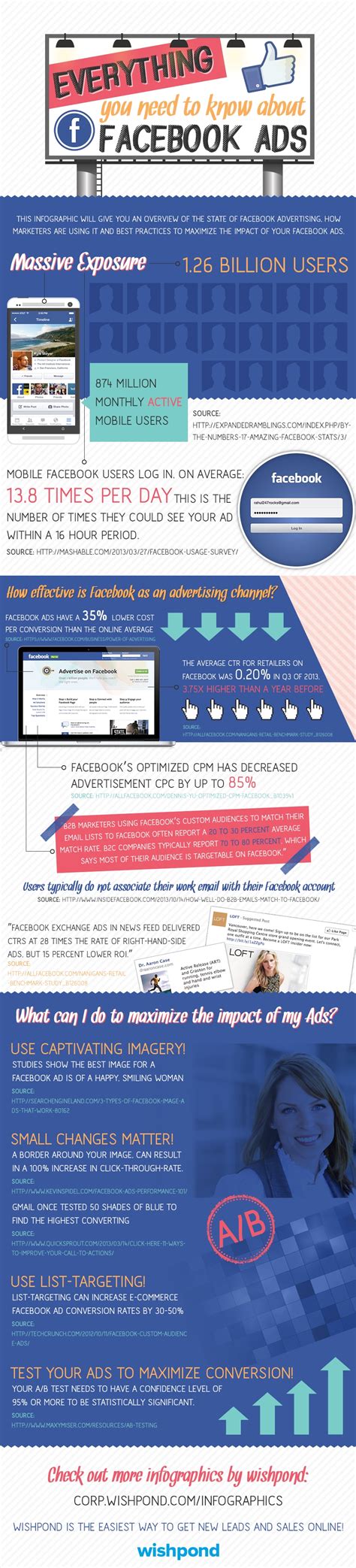 A Quick Facebook Advertising Overview Infographic