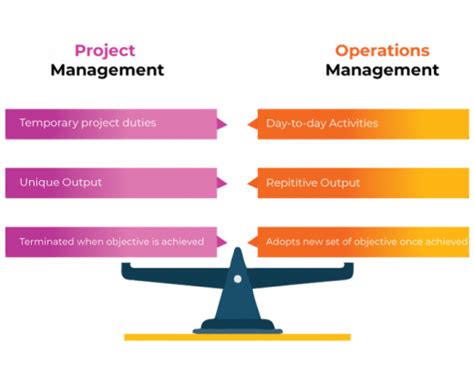 Operations Management Vs Project Management Whats The Difference