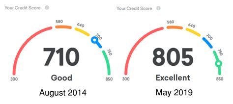 Does applying for a credit card hurt your credit? Do Credit Cards Hurt Your Credit Score? | Million Mile Secrets