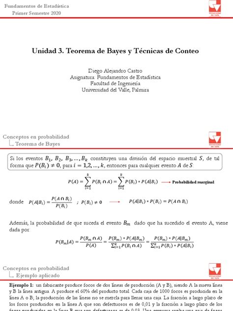 Unidad 3 Teorema De Bayes Y Tecnicas De Conteo Pdf Enseñanza De