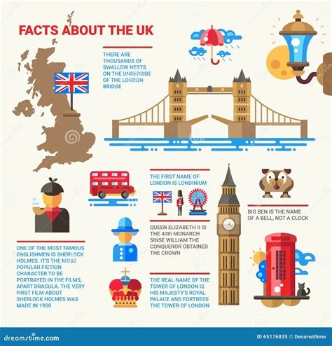 Facts About The Uk Poster With Flat Design Infographic Elements Stock