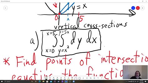 Double Integrals Using Vertical And Horizontal Cross Sections Youtube