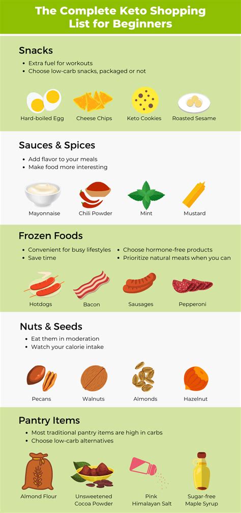 Grocery list you can print off and take with you to the grocery store so you will never forget an essential keto item again. The Complete Keto Shopping List for Beginners â Ketogenic