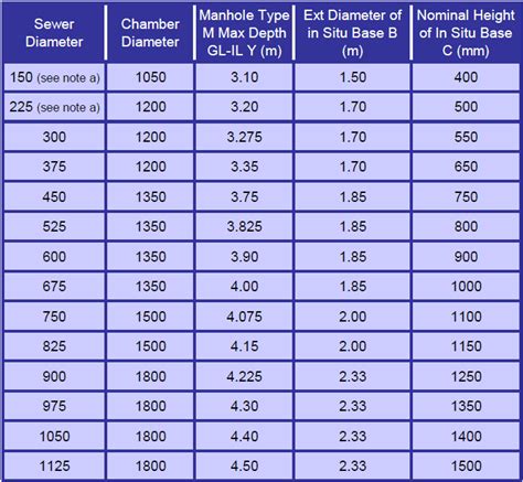 Storm Drain Pipe Size Calculator Best Drain Photos Primagemorg