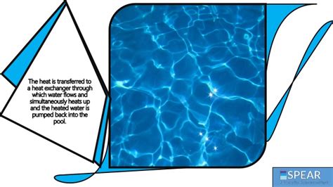 Know The Various Types Of Swimming Pool Heater