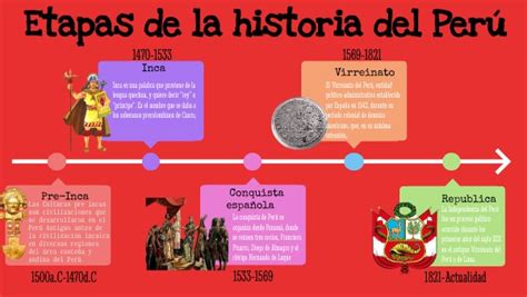 Mi Patria El Peru Etapas De La Historia Del Peru Images