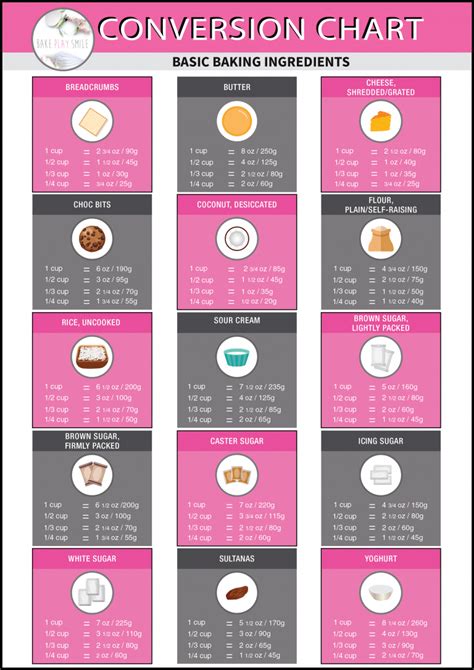 Baking Conversion Chart Cups Metric And Imperial Free Printable
