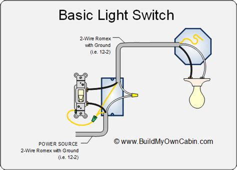 Basic Light Wiring Diagrams