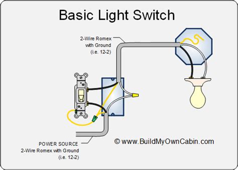 Wiring a Light Switch