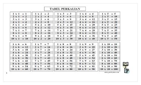 (DOCX) Tabel Perkalian sd - DOKUMEN.TIPS
