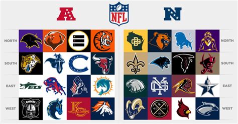 Ranking The Most Successful Nfl Franchises In History