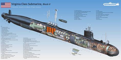 Us Navys Virginia Class Submarines To Get 76 More Firepower