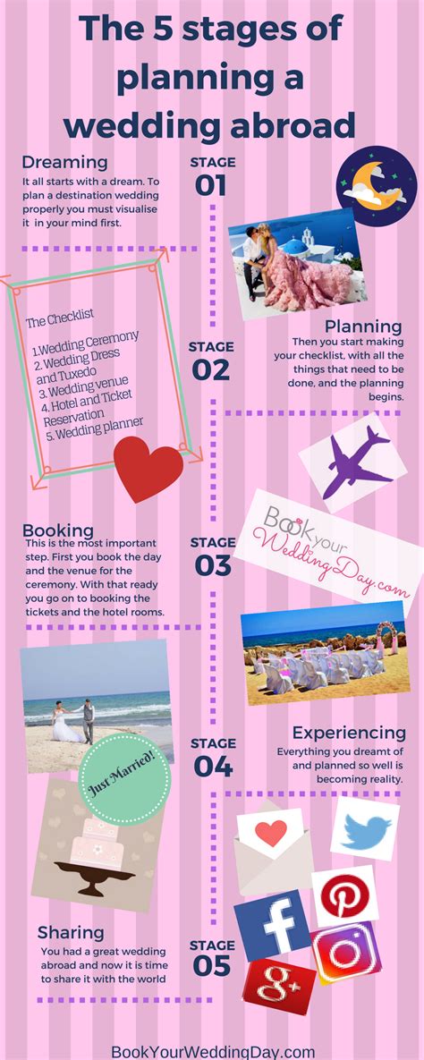 the 5 stages of planning a wedding abroad a valuable infographic to help you understand the