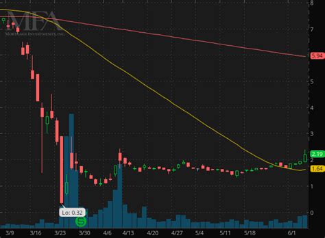 This is a place to discuss penny stocks. Top Penny Stocks On Robinhood & WeBull To Watch Right Now