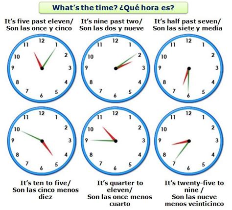 Partes Del Reloj En Ingles Y Español Para Niños Horas En Ingles Como