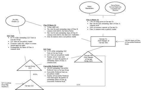 32 Can You Label This Diagram That Summarizes The Flow Of ...