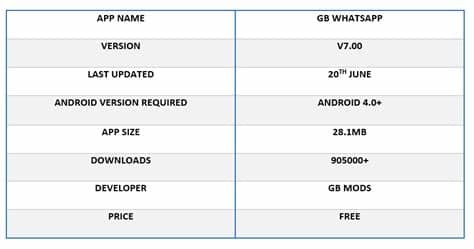 I'm bored with this, please add up the new update. Download GB Whatsapp App Latest 2019 Version