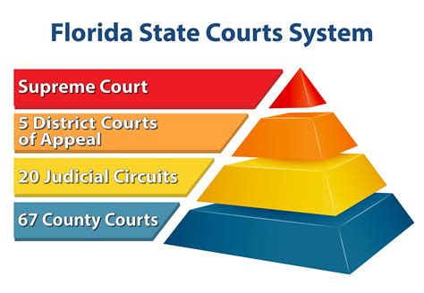 Teaching The Judicial Branch Supreme Court