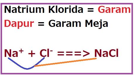 Rumus Kimia Senyawa Garam Dapur Caribes Net