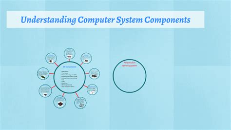 Understanding Computer System Components By Harry Donohoe