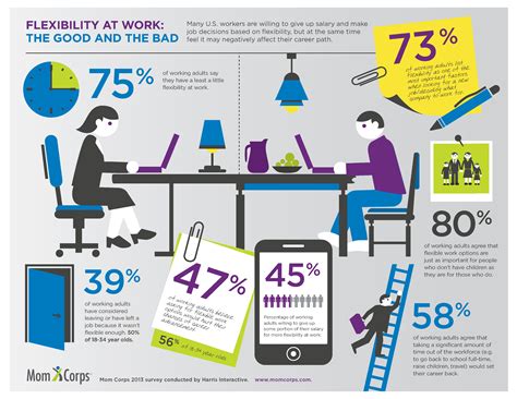 Flexibility at Work Infographic | Flexible working, Workplace, Flexibility