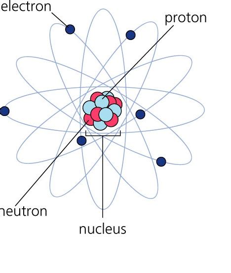 Parts Of An Atom Our Site