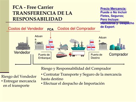 Caracteristicas Generales Del Incoterms Fca Images Images