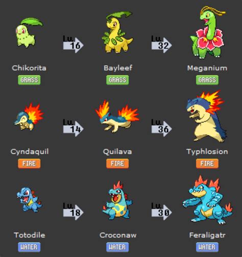 All Starter Pokemon In Heart Gold And Soul Silver Revealed By Nintendo
