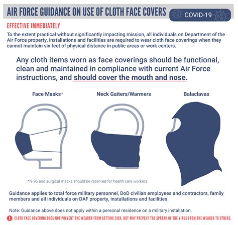 Updated Air Force Guidance On Use Of Masks 315th Airlift Wing