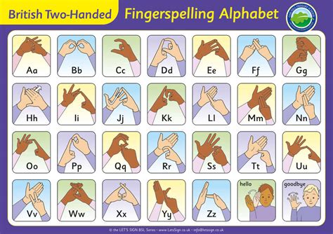 Sign Language Alphabet Chart New Calendar Template Si