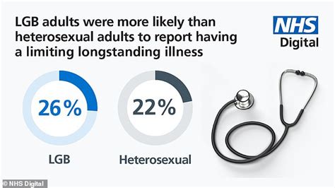 Health Lesbian Gay And Bisexual Adults Are Thinner Than Straight