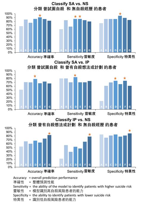 Hku State Key Laboratory Of Brain And Cognitive Sciences Study Reveals