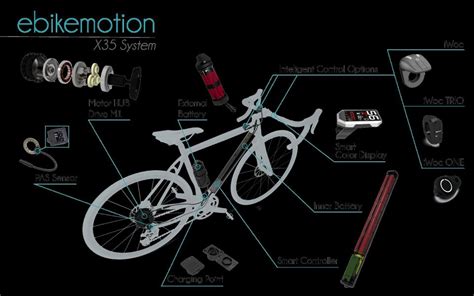 Ebikemotion Mahle