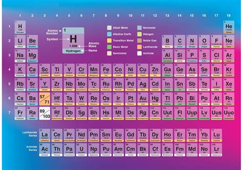Transparent Periodic Table Vector Vector Art At Vecteezy