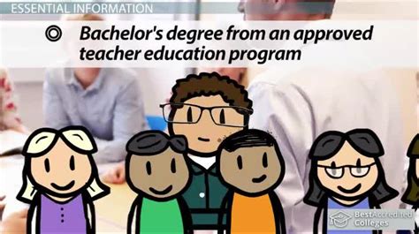 Becoming A Teacher Degrees Programs And Careers