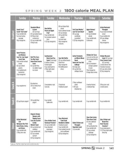 Interested in additional diabetes meal plans? Diabetes O Diabetis | Diabetic meals planner, Diabetes ...