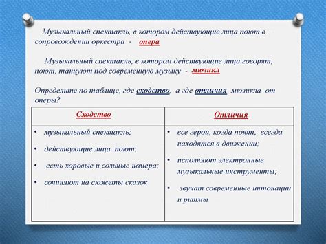 В этом списке присутствуют 100 лучших фильмов, созданных за первое столетие американского кино (1896 — 1996). Звуки музыки. В современных ритмах. Мюзикл - презентация ...