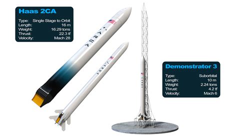 Arca To Perform Historic Space Flight Of Aerospike Engine