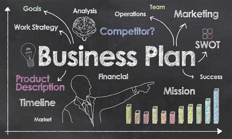 Four Building Blocks For A Successful Business Plan Arnab Rays Blog