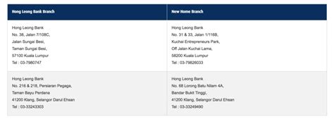 I just called in hlb call centre 03 protected at 9:26pm today to inform to blocked/cancelled the order of aristo coffee which is i am truly disappointed with hongleong bank. 大马9月份即将发生的「14个新政策和大事件」!
