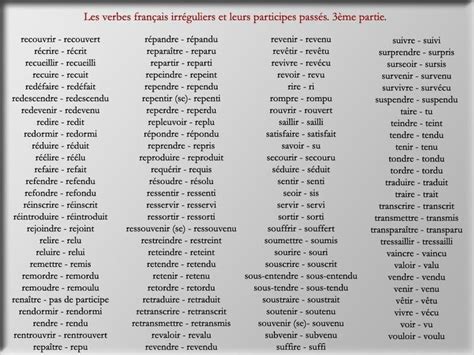 Participate v (participated, participated) (usage fréquent). Les verbes et leurs participes passes - Verbs and their past participles | Aprender francés ...