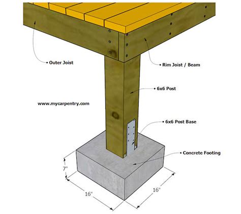 How To Build A Deck Footing Encycloall