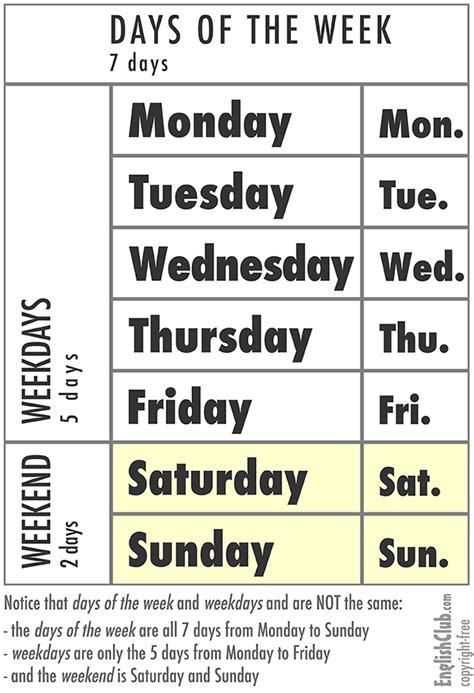 Days Of The Week Chart Free Printable 7 Best Images Of Printable Days