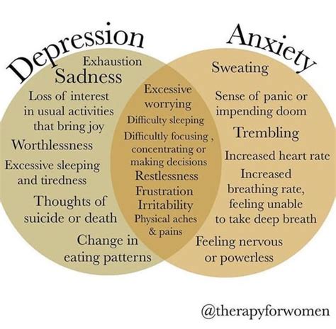 Depression Vs Anxiety Rselfcarecharts