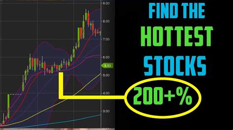 How To Find The Hottest Penny Stocks Every Day Step By Step Penny